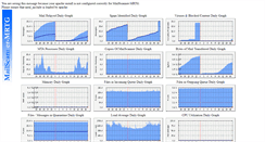 Desktop Screenshot of mail.sysctelecom.com.mx