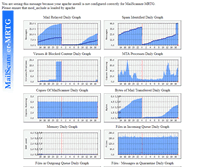 Tablet Screenshot of mail.sysctelecom.com.mx